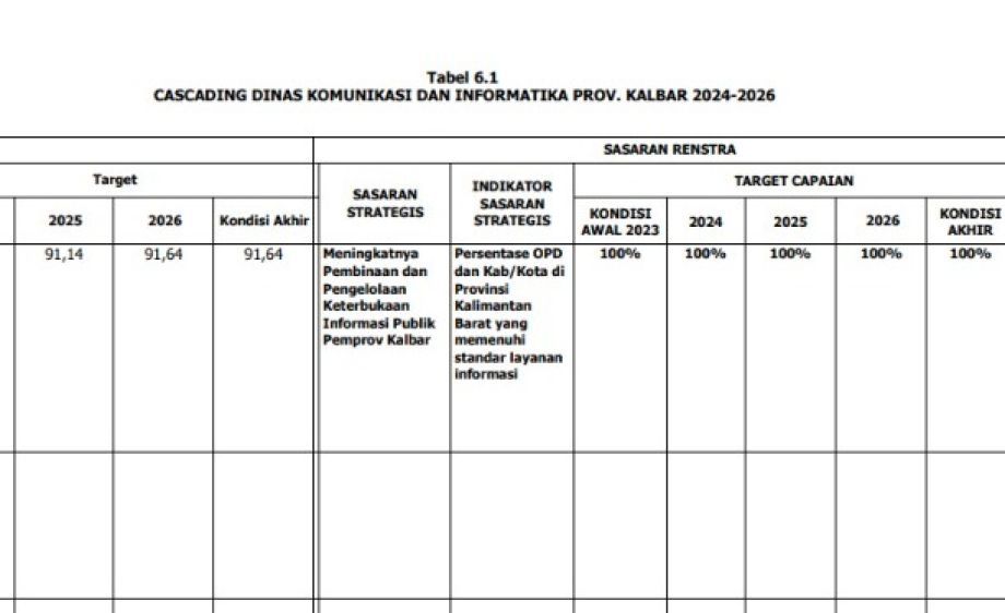 Cascading Dinas Komunikasi dan Informatika Provinsi Kalbar 2024-2026