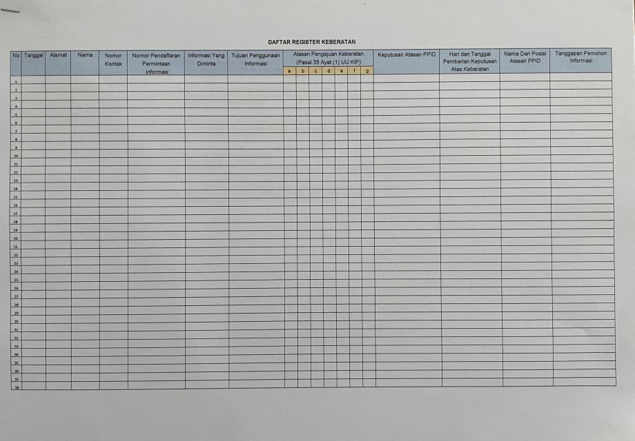 Daftar Register Keberatan