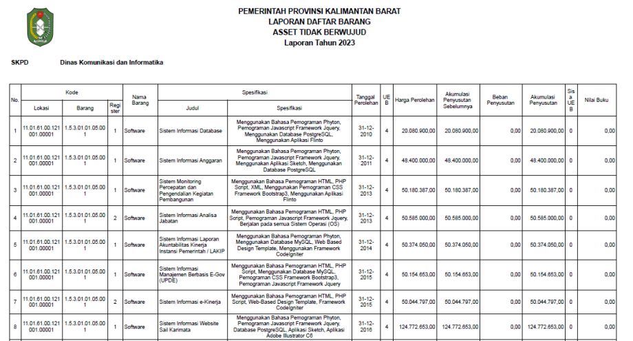 Daftar Aset Badan Publik Tahun Anggaran 2023