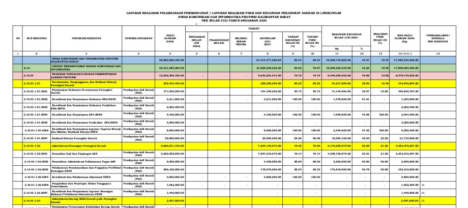 Program Kegiatan Yang Sedang Dilaksanakan Tahun 2024