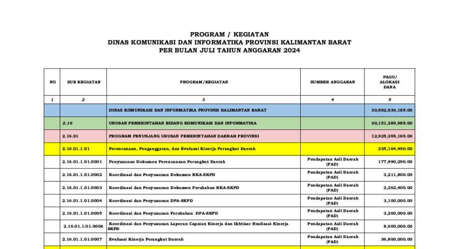 Program Kegiatan Tahun 2024