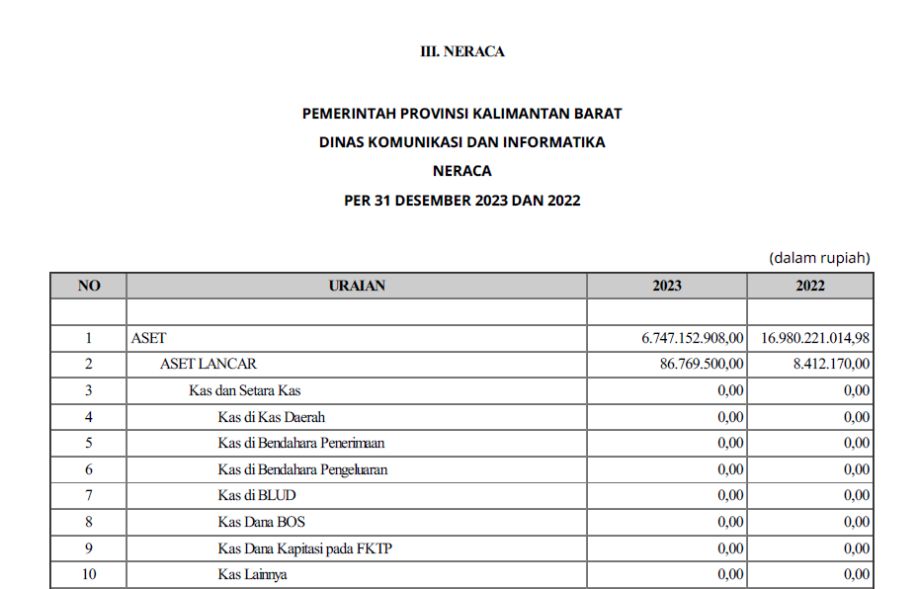 Neraca Tahun Anggara 2023